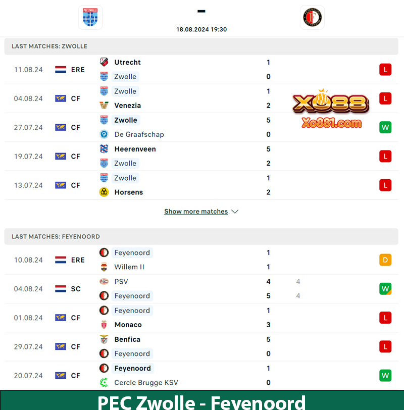 Dự đoán kèo hay PEC Zwolle vs Feyenoord 19h30 ngày 18/8 cùng xo88