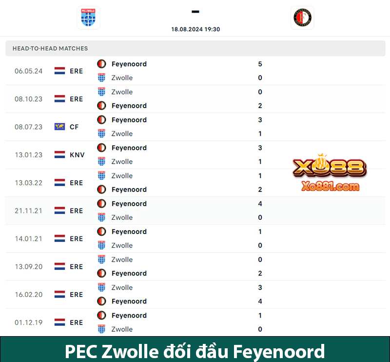 Dự đoán kèo hay PEC Zwolle vs Feyenoord 19h30 ngày 18/8 cùng xo88