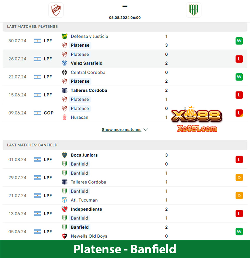 Dự đoán trận cầu Platense vs Banfield 6h00 ngày 6/8 trên xo881.com