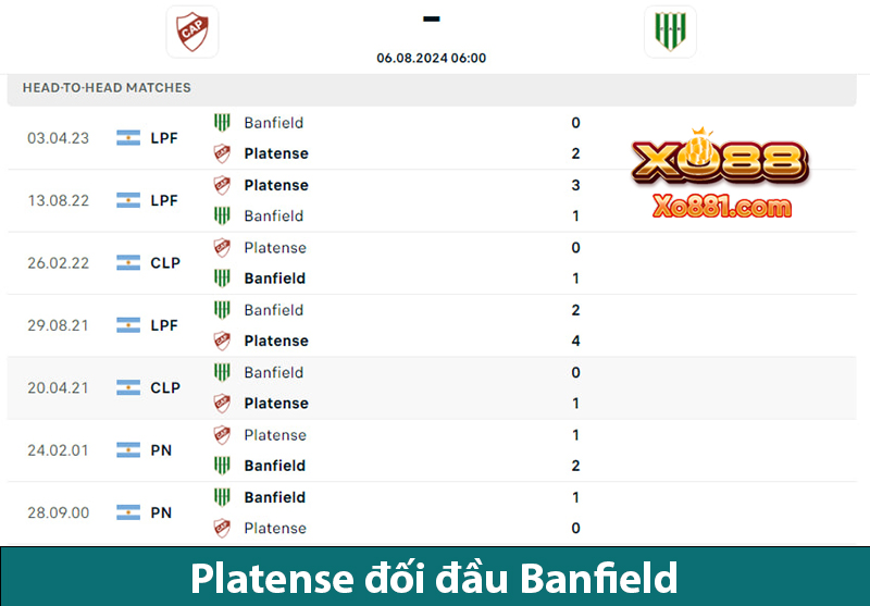 Dự đoán trận cầu Platense vs Banfield 6h00 ngày 6/8 trên xo881.com