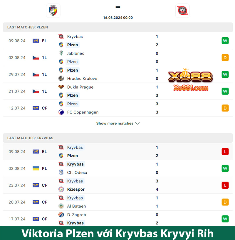 Giải mã kèo đấu Viktoria Plzen vs Kryvbas Kryvyi Rih 0h00 ngày 16/8 ở xo88